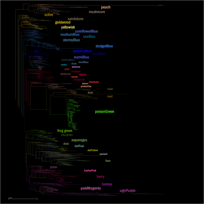 BMC Caller Tree